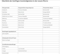 Pfarre 20250705